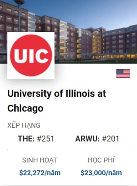 University Of Illinois at Chicago