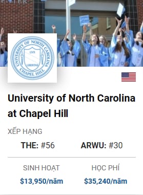 University Of North Carolina at Chapel Hill